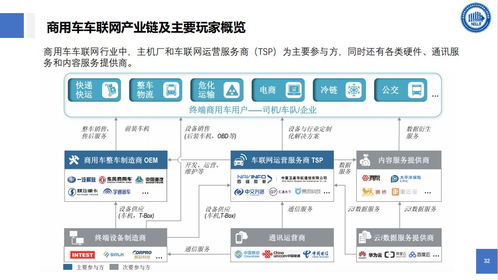 物聯(lián)網技術與智能物流 網絡技術服務的新紀元