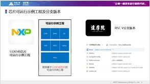 開源共建車用操作系統(tǒng) 張曉先談網(wǎng)絡(luò)技術(shù)服務(wù)如何賦能汽車行業(yè)協(xié)同創(chuàng)新