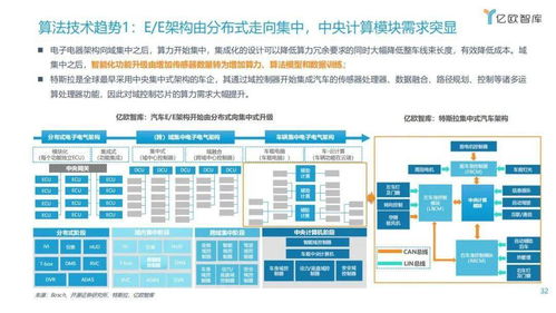 漸入佳境，一觸即發(fā) 2021年中國(guó)車聯(lián)網(wǎng)網(wǎng)絡(luò)安全軟件開發(fā)趨勢(shì)洞察