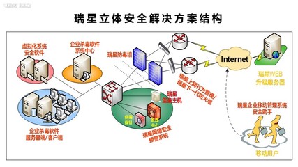 瑞星全功能安全軟件網(wǎng)絡(luò)技術(shù)服務(wù)升級(jí)，全方位守護(hù)企業(yè)網(wǎng)絡(luò)安全